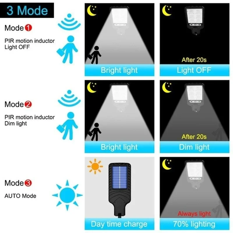 Уличные солнечные садовые свет – обзор и цена Smart Garden Solar Lights