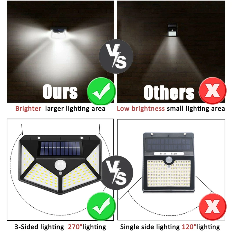 100 светодиодов Многофункциона – обзор и цена Smart Garden Solar Lights