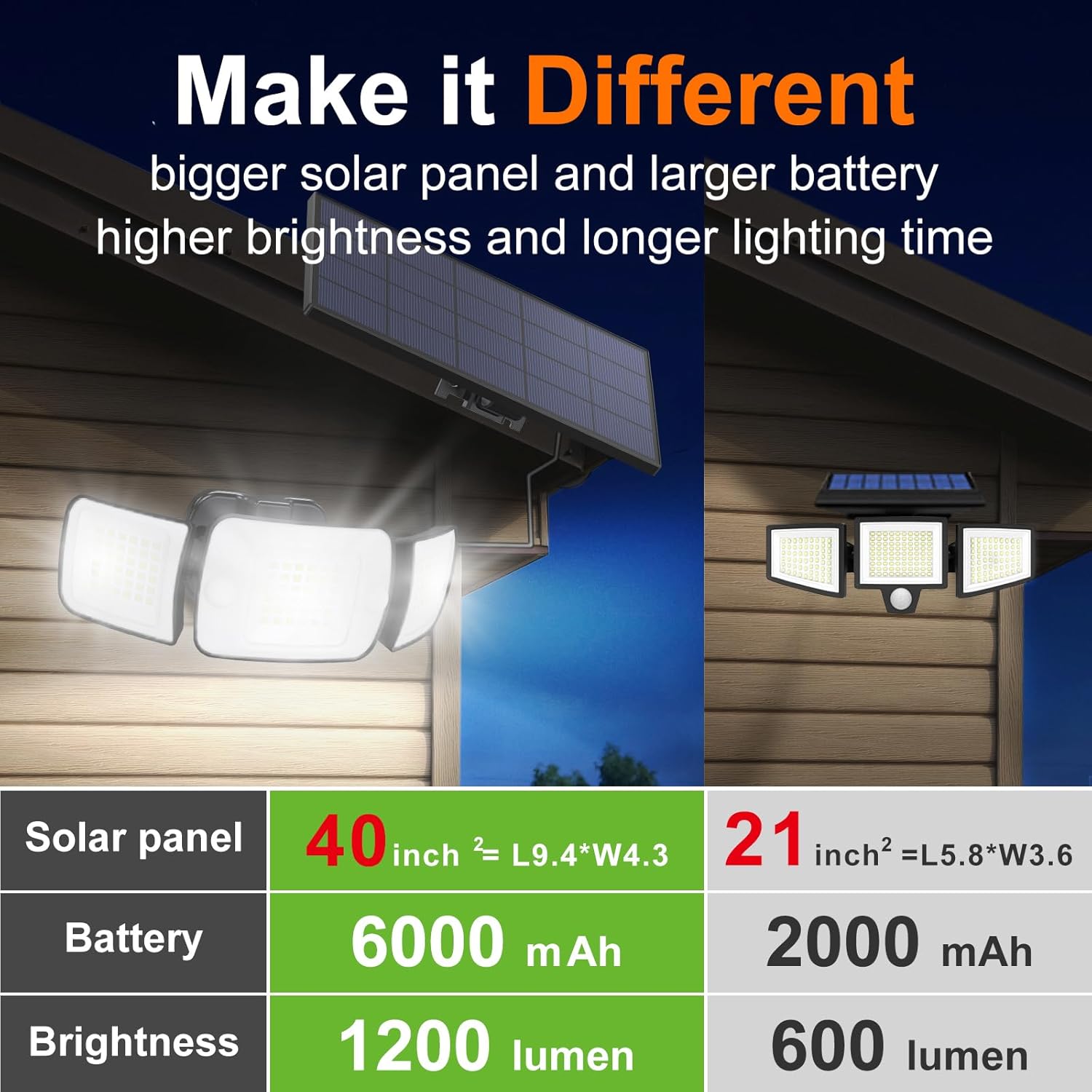 Уличные солнечные светильники  – обзор и цена Smart Garden Solar Lights