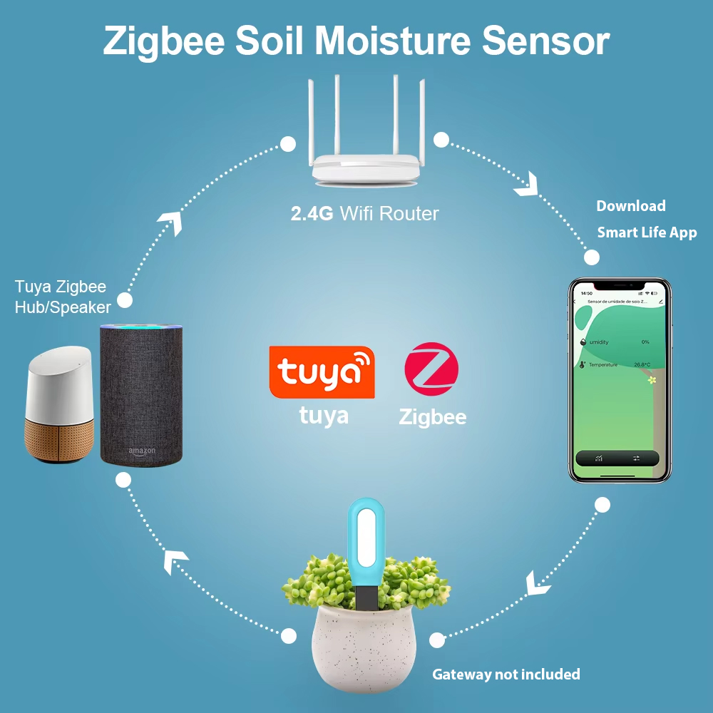 Датчик почвы Tuya Zigbee, дете – обзор и цена Smart Garden Products